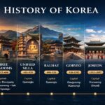 KOREAN-HISTORY-TIMELINE-A Chronological-History-of-Korean-Dynasties-khorea