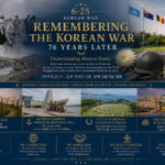 Remembering the Korean War - 76 Years Later banner