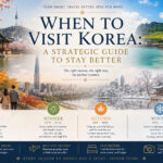 When to Visit Korea - A Strategic Guide to Stay Better banner